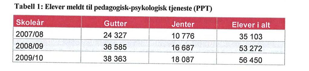 Utfordringer som ble diskutert i gruppa