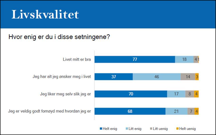 Ungdata