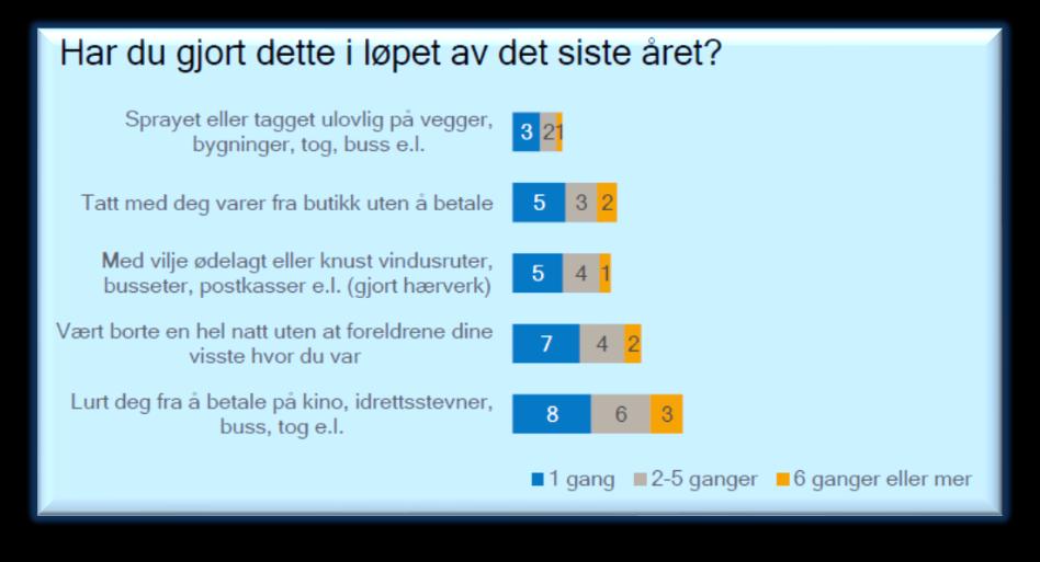 Us: Regelbrudd, Nordland Us,