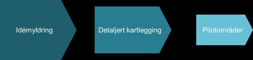 Resultatet av idémyldring Inngående faktura