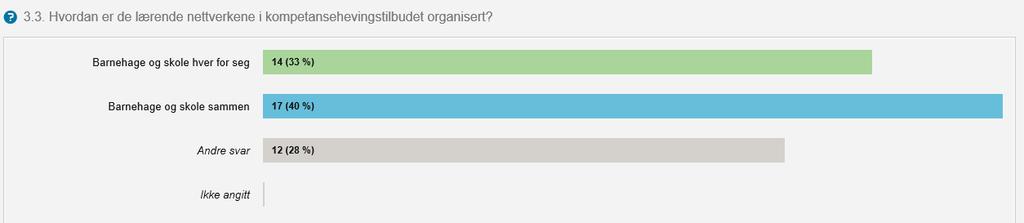 Fylkesmennene kommenterer at i noen fylker har de regionale samlingene vært planlagt i dialog og samarbeid med kommunene, gjennom blant annet ressurspersonene, og at de dermed er utformet ut fra