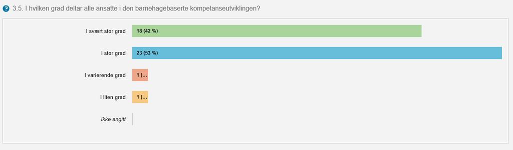 fører både til et bedre samarbeid, forståelse og læring mellom barnehage og skole, samtidig som eget nettverk er nødvendig for mer involvering og dybde på hver enhet. 3.5.