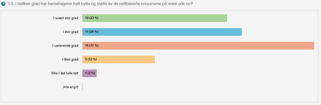 bidrar med faglige innlegg på personalmøter og foreldremøter. Det påpekes at ressurspersonene er et viktig bindeledd mot enhetene ute i kommunen. 3.8.