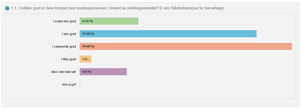 Barnehageeierne/ - myndighetene har gitt råd til direktoratet og fylkesmennene for det videre arbeidet med tilbudet.