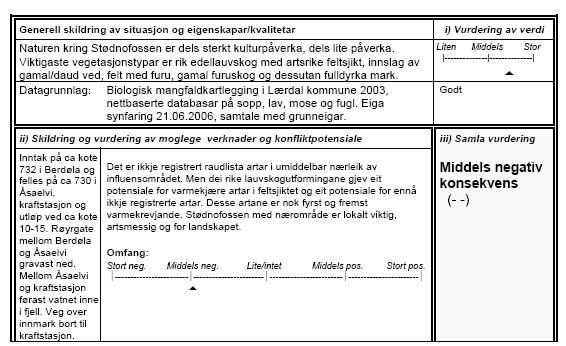 Søknad om konsesjon Side 19 3.4.3 INON Tiltaket vurderes ikke å gi særlige negative effekter på kjente naturverdier. Omfanget vurderes derfor til middels negativt.