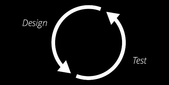 Order in-house Common framework Trinnvis tilnærming med gevinster underveis 1 2 3 Once only We know the usage We simplify by reuse We delete dataset not to be used API catalogue We know how to get