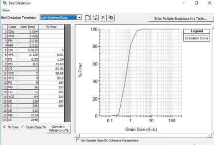 3.1 Datagrunnlag I tillegg til de vanlige input data til Hec-Ras krever bruken av sedimentmodulen også at det legges inn kornfordelingskurve for elvebunnen ved hvert profil og dybde for maksimal