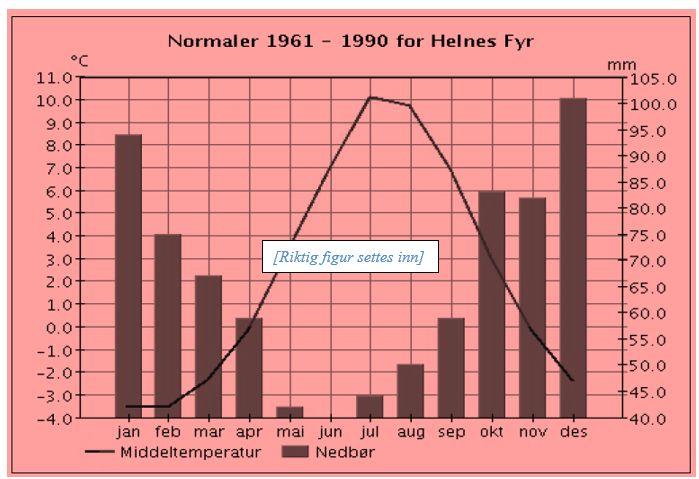 [Fig. X Normal er en