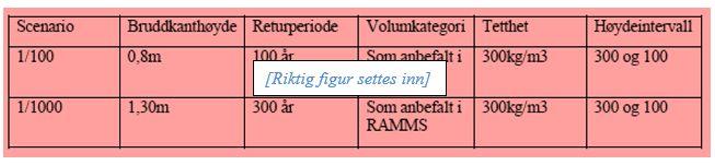 2.7 Skredhistorikk [Beskrivelse av tidligere hendelser i delområdet, både fra skreddatabasen og andre kilder.] 2.