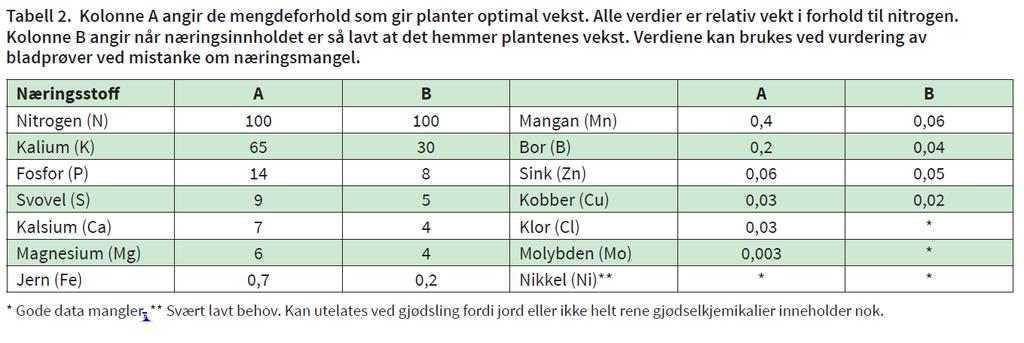 Kilde: Kvalbein, Eldhuset: Optimal