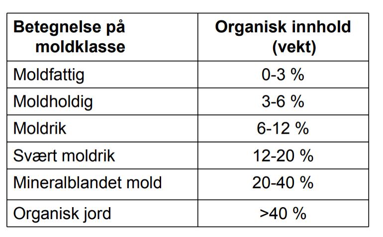 Moldklasser Glødetapet gir