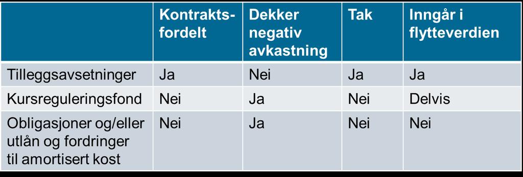 2.1 Bufferfond En