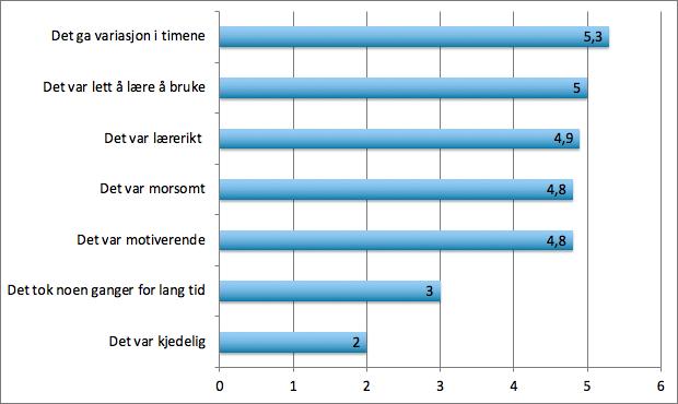 Hvilke erfaringer har du med bruken av Learning Catalytics? 1 Studentene: Det var morsomt Fint å bruke på repetert stoff. Tok noen ganger litt lang tid.