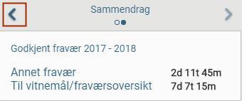 Hvis du ønsker å se et sammendrag av elevens fravær i dager og timer går du til neste side med pilknapp mot høyre (klikk på pil mot venstre for å gå tilbake til registreringsbildet): Fag og