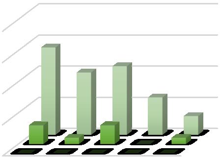 19 fungerer som en hovedåre for både fergetrafikk, lokal trafikken til/fra Jeløy, og for gående og syklende.