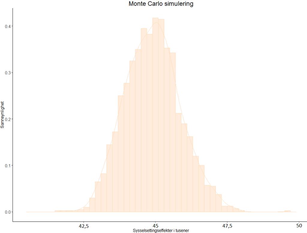 TEKNISK APPENDIKS Usikkerhetsberegninger en Monte Carlo simulering Enhver statisk ringvirkningsanalyse er beheftet med signifikant usikkerhet.