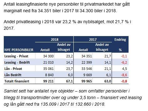 2018 BilNytt: Rekord i leasingandelen!