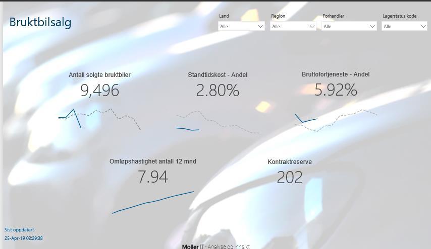 Ny forhandleranalyse BF