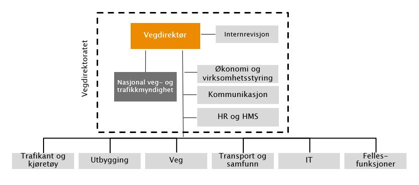 Slik vil det nye Statens vegvesen se ut fra 1.