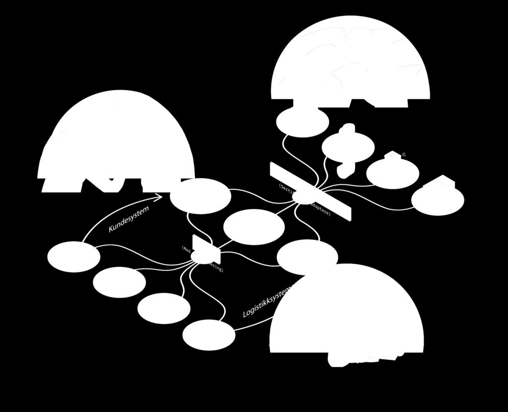 Vi bygger et digitalt nervesystem for samhandling mellom mange parter Sertifiserte adaptere Samarbeid med leverandører om standarder for datautveksling.