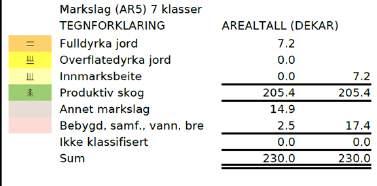 2019 33/2 i Lindesnes, behandling av konsesjonssøknad Vedlegg 1 Konsesjonssøknad Bakgrunn Andreas Høiland søker konsesjon for eiendommen 33/2 i Lindesnes. Selger er Astrid Anbjørg Sjøwall.