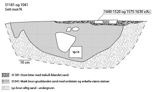 21 4.7.2 Beskrivelse Fem grøfter ble innledningsvis tolket som veggrøfter (S383, 637, 743, 926 og 2167, figur 18). I tillegg ble S1041 definert som en mulig forhistorisk dreneringsgrøft.