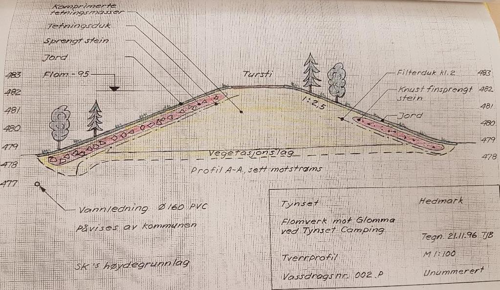 Flomverket ble bygget over en vannledning og to overvannsledninger tilhørende det kommunale ledningsnettet.