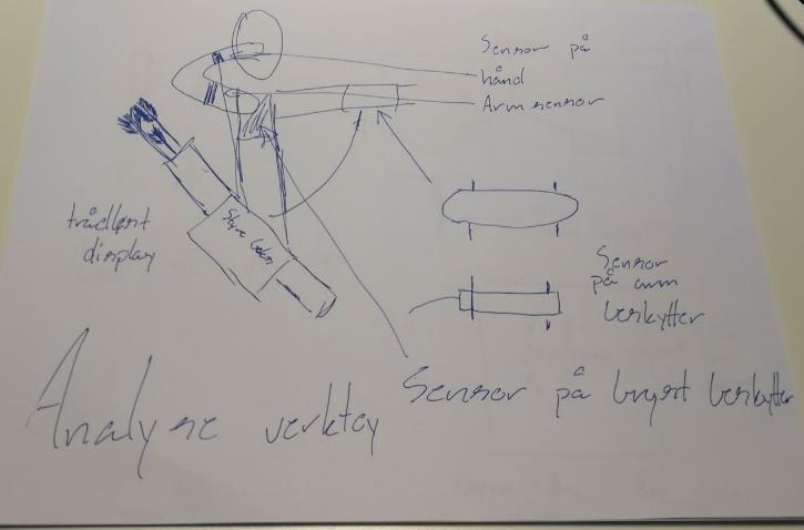 5.1.1 Prototyper Prototypene vi lagde under første iterasjon baserte seg på ulike varianter av våre tre hovedtemaer.