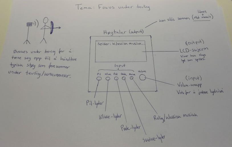 Her vurderte vi også muligheten for å implementere et rangeringssystem mellom skytterne i klubben eller nasjonalt slik at de kunne sammenlikne med hverandre eller seg selv over en lengre tidsperiode