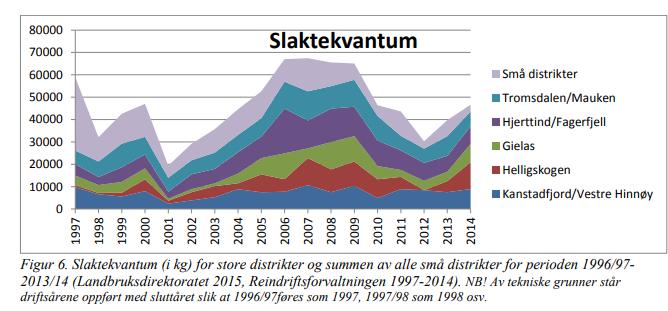 Slaktekvantum 28.08.