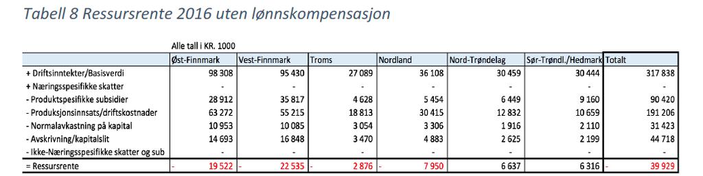 Hættas problemstilling: Hva er den samfunnsmessig verdien av reindriftsnæringa i Norge?