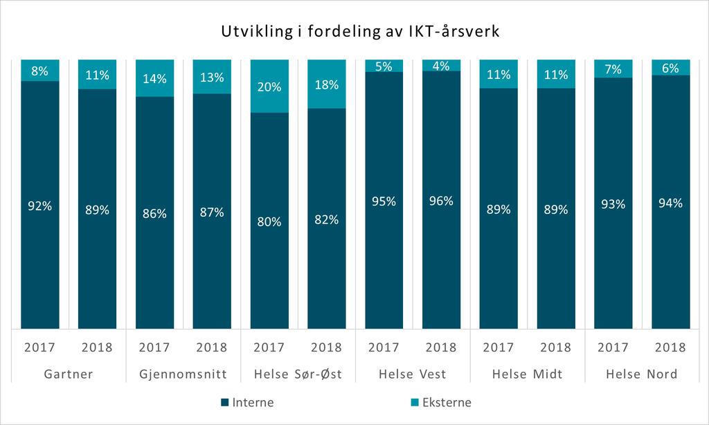 og modernisering av infrastruktur.