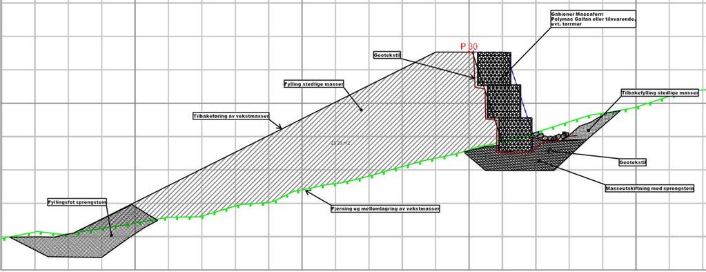 Figur 1: Eksempel på tverrsnitt av en liten voll. Merk av det her ikke er tatt høyde for permafrost og utskifting av masse under vollen. 2.