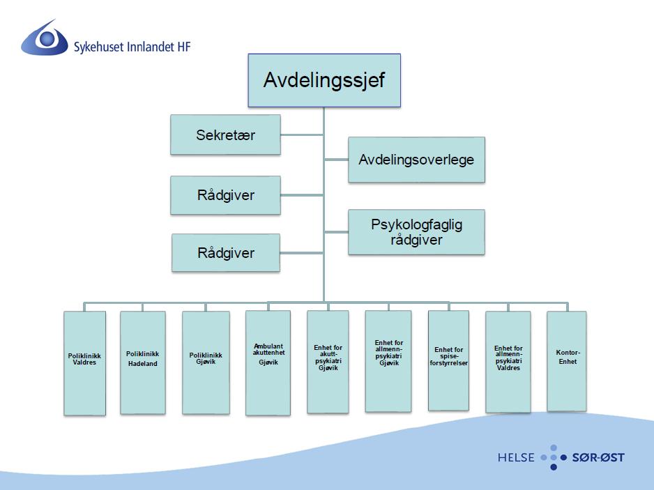 team og allmennteam DBT-team med behandling i gruppe og individuelt for pasienter personlighetsproblematikk og livstruende atferd, godkjent for TUD Gruppebehandling.