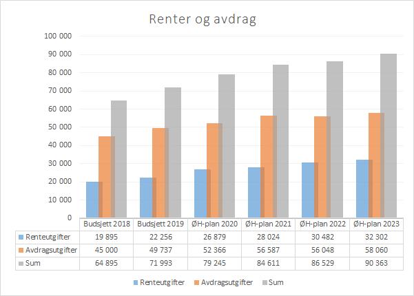 Tall i 1000 kr I Kommunelovens 50.