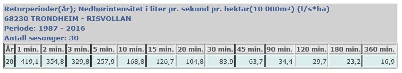 Side 2 av 5 GRUNNLAG FOR DIMENSJONERING Prosjekteringen er basert på at private selvfallsledninger har minimum fall på 10 fall.