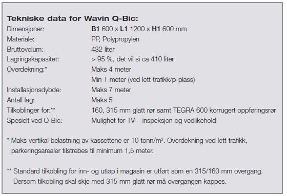 Side 4 av 5 For å redusere avrenningshastigheten fra tette flater kan man for takflater vurdere grønne tak og for parkeringsområdet delvis permeable flater.