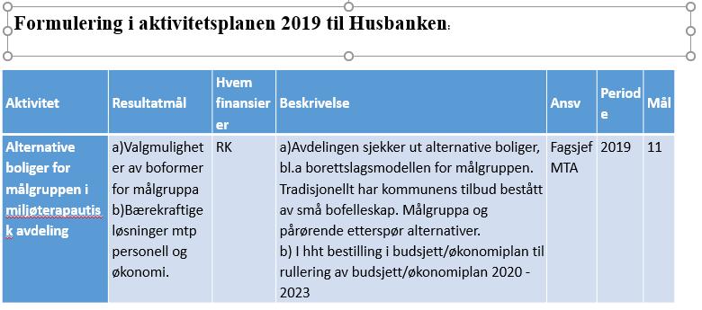 I det økonomiske opplegget er det lagt inn en rammebevilgning 7,5 mill. kr i 2021, økende til 15 mill.