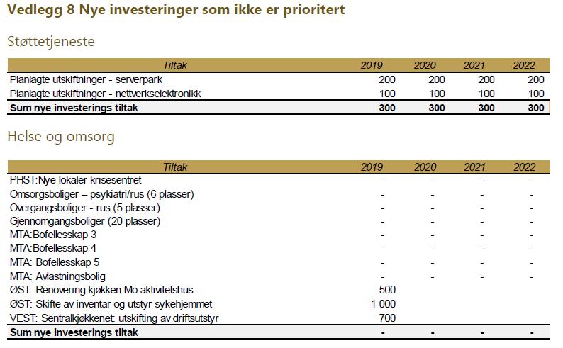 Administrasjonen har på bakgrunn av dette satt ned en arbeidsgruppe med følgende mandat: Arbeidsgruppens oppgave Med dette som bakgrunn nedsettes det en arbeidsgruppe.