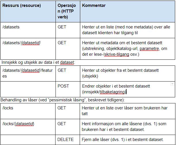 Forslag til