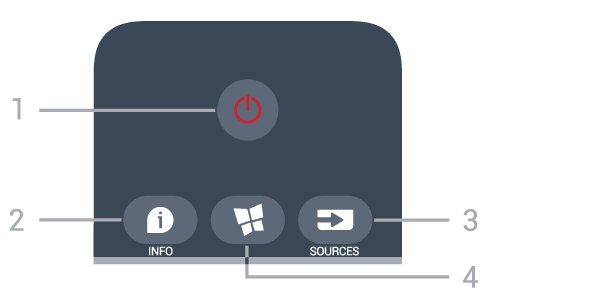 Pass på at + og på batteriene vender riktig vei. 1 Standby / På Slår TV-en på eller tilbake i standby-modus. 2 INFO Åpner eller lukker programinfo. 3 SOURCES Åpner kildemenyen.