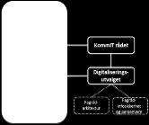 gjennomføring av digitaliseringsarbeidet på tvers av