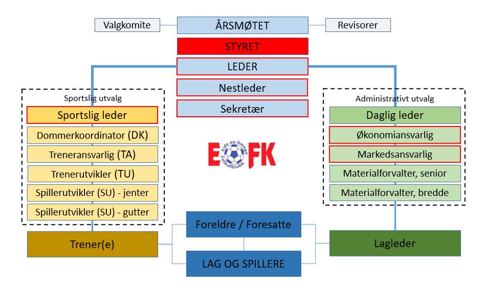 Dagens