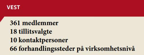 Medlemsmasse og medlemsutvikling Medlemsfordeling Medlemmene fordelte seg slik i 2018: Det var 69% kvinner og 31% menn i den totale medlemsmassen i Region vest.