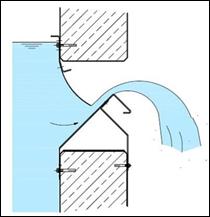 2 ULIKE TYPER STRUPELUKER De mest vanlige strupelukene er utformet som en skyvespjeldventil (se figur 7). Figur 8. Selvregulerende strupet utløp (Wasserwirtscaft 86/1996) /6/.
