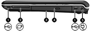 Komponenter på høyre side Komponent Beskrivelse (1) USB-porter (2) Brukes for å koble til ekstra USB-enheter. (2) ExpressCard-spor Støtter eventuelle ExpressCard/54-kort.