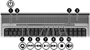 Knapper, brytere og høyttalere Komponent Beskrivelse (1) Strømknapp* Når datamaskinen er avslått, kan du trykke på strømknappen for å slå den på. (2) Høyttalere (2) For avspilling av lyd.