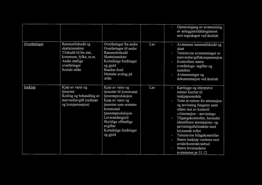 46/19 Overordnet revisjonsstrategi regnskapsrevisjon 2019 Arendal - 19/13922-2