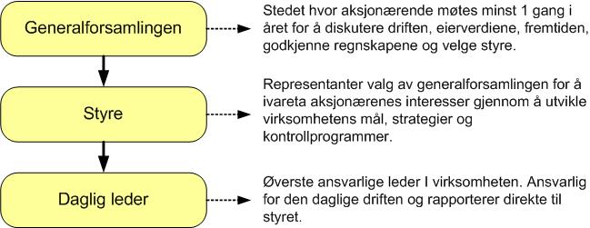 v generell selskapskontroll: Overordnet eierskap og eierstyring i kommunens selskaper Arendal - 17/02248-21 Oppfølging av generell selskapskontroll: Overordnet eierskap og eierstyring i kommunens