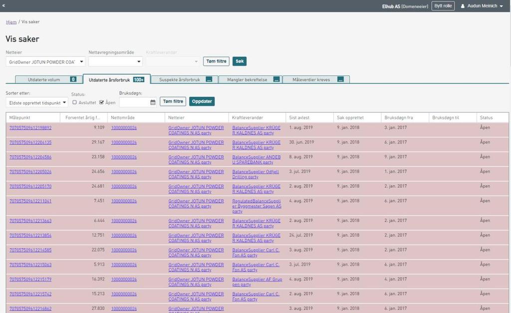 Validering av innkommende måleverdier Alle måleverdier som Elhub mottar etter D+5 i Elhub vil bli validert Valideringen vil sjekke om måleverdien er innenfor en gitt % og kwh av forrige måleverdi